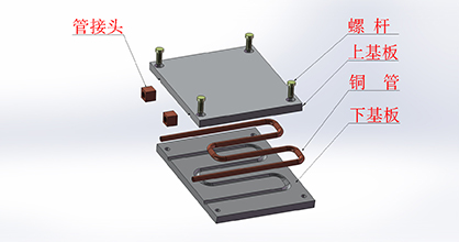 水冷板双面夹管技术
